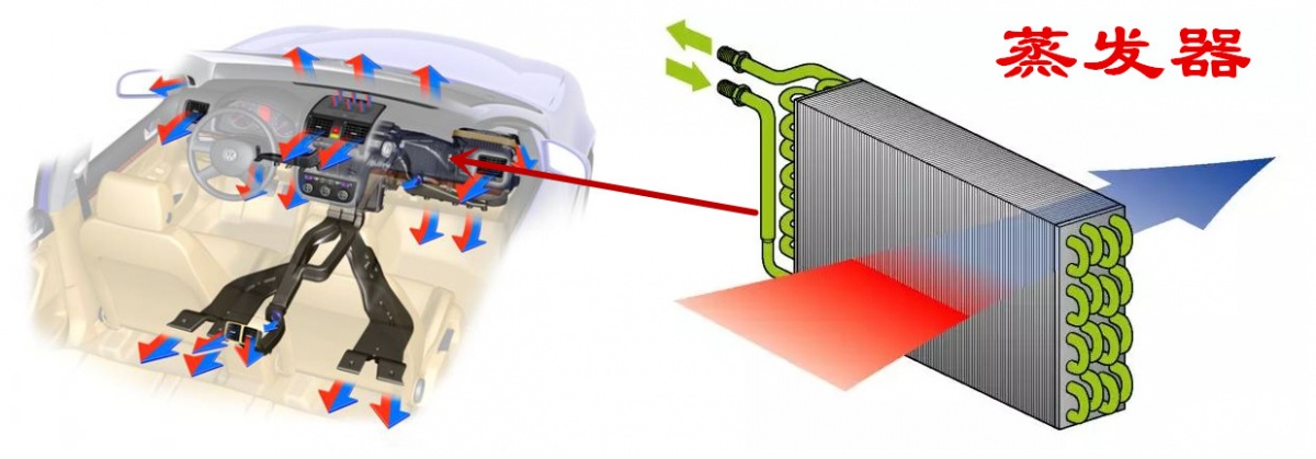 汽车空调制冷系统的工作原理,空调制冷与制热的原理及区别