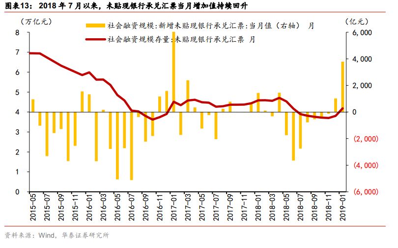 票据市场与私募的优劣势,票据市场走势分析