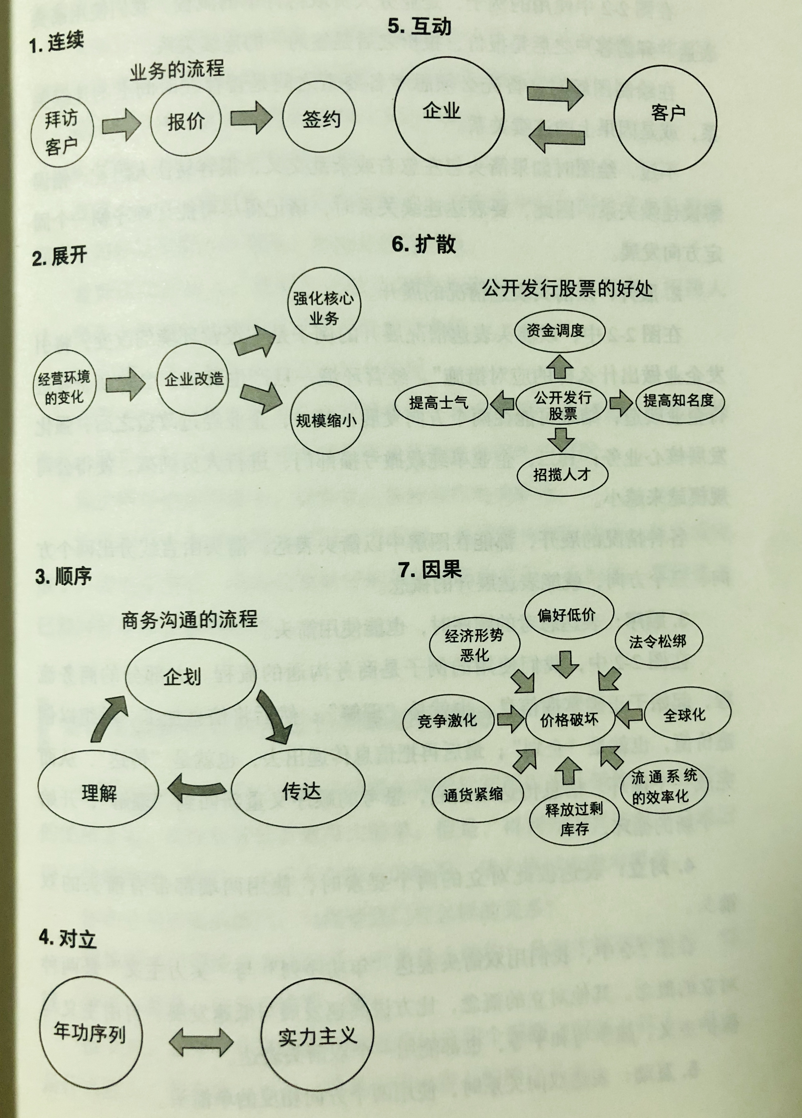 图解讲师久恒启一用多年实践告诉你，图解有利于表达也能帮助思考