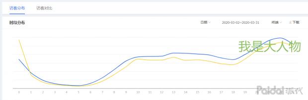 提升店铺点击量和提升店铺销量,店铺运营小技巧之提升店铺转化率