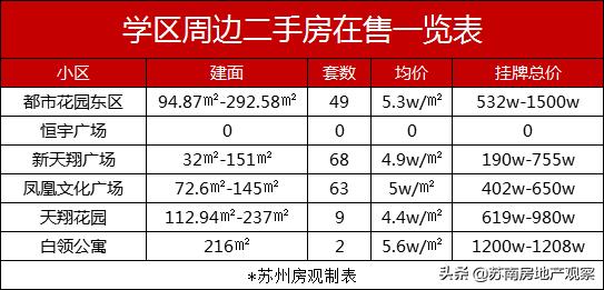 苏州园区买房鄙视链,大家怎么看园区学区房