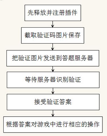 按键精灵一对一教程,按键精灵打码旋转教程