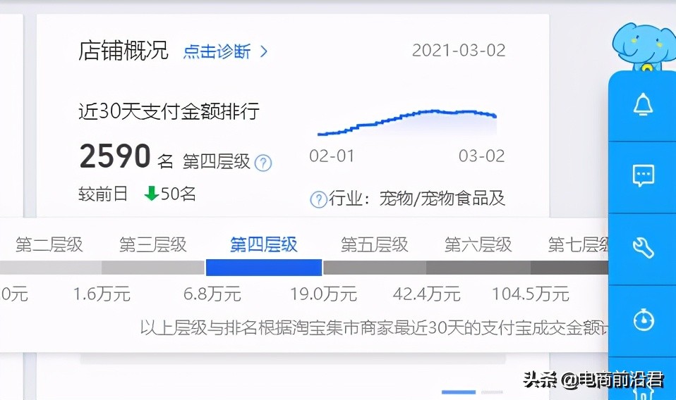 手淘推荐直通车怎么布局,手淘搜索跟直通车哪个流量更精准