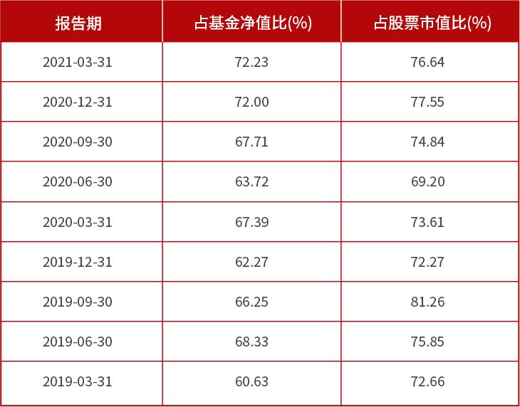 21年沙场老将：用永续思维做投资生意，选择朋友比敌人多的赛道