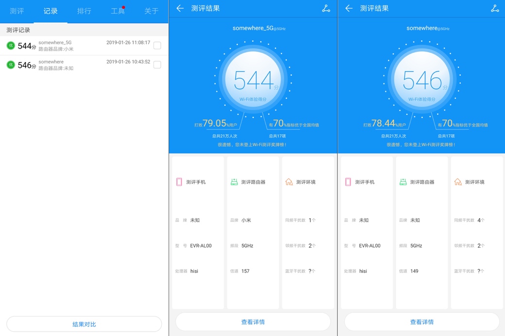 华为路由器ws5200双核和4核的区别,华为ws5200和小米路由器4