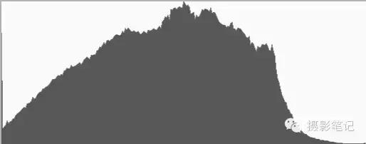 怎样拍摄曝光准确的照片,如何拍出曝光准确的视频