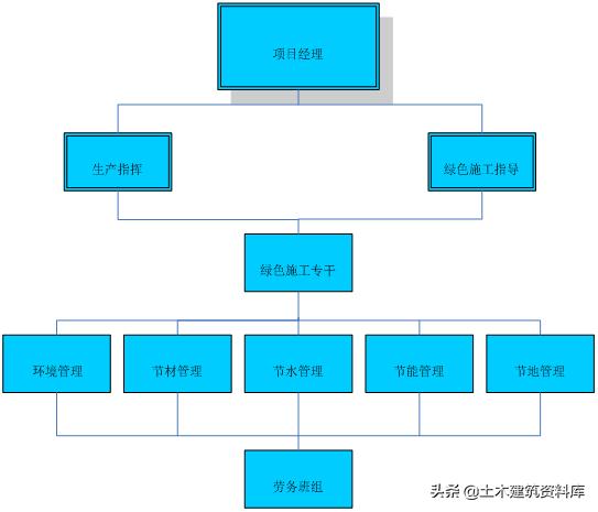 施工项目施工策划书怎么写,施工项目策划方案和商业计划书