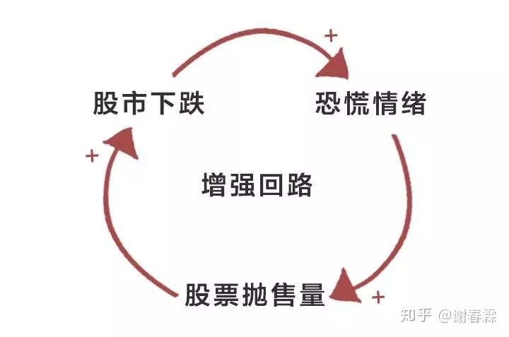 工作思考问题的深度广度,深度思考不断接近问题本质