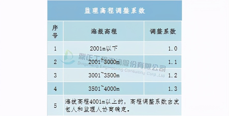 全过程工程造价咨询收费标准,全过程造价咨询服务收费怎么算