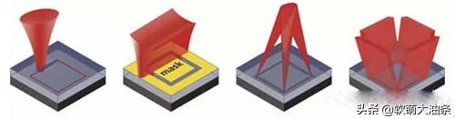 激光熔焊和激光焊接的区别,热塑性塑料激光焊接技术