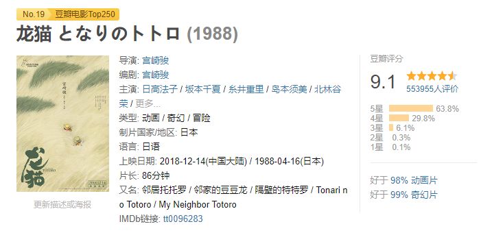 龙猫宫崎骏推荐,龙猫宫崎骏动漫人物