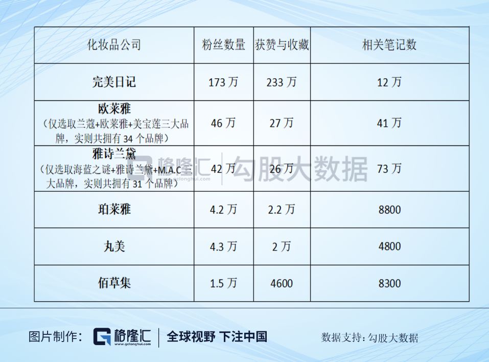 化妆品上市公司发展现状,化妆品公司上市一般可以翻多少倍