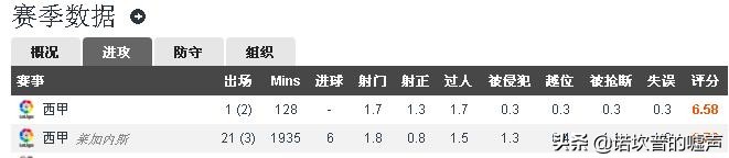 巴萨清洗佩德里,巴萨清洗计划详解