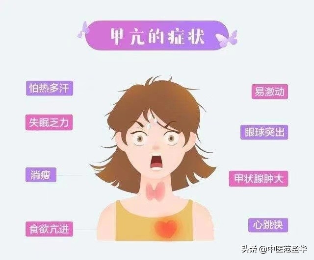 关于甲亢的中医最佳治疗方法,甲亢诊断建议书