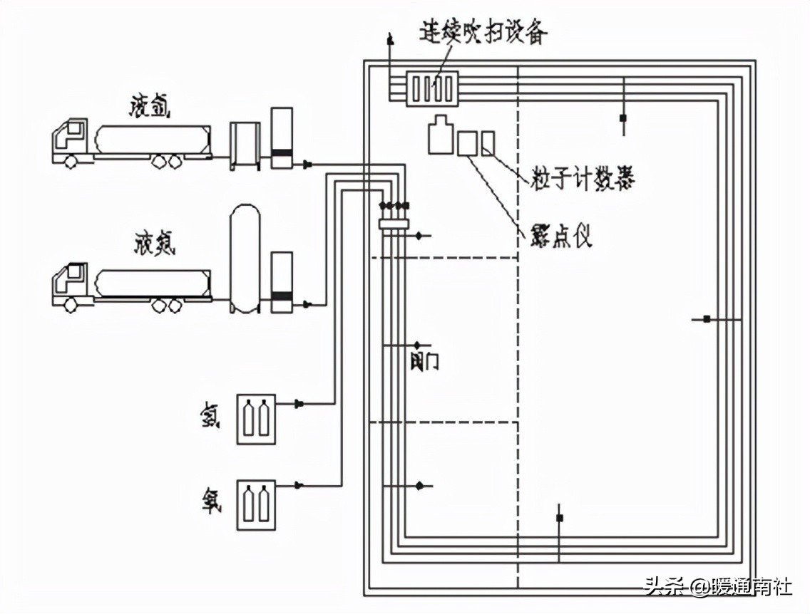 洁净室工程施工验收,洁净室工程施工作业流程