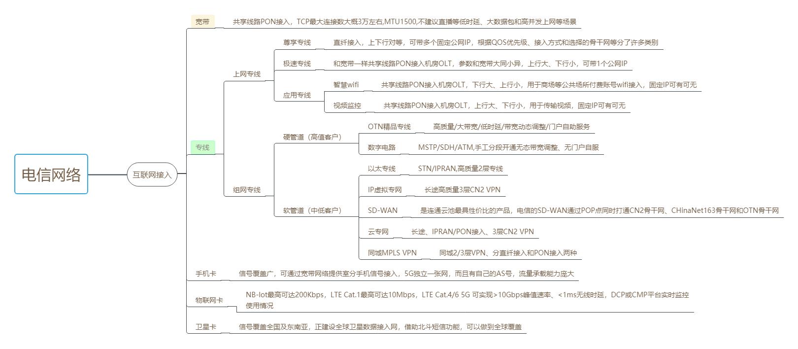 中国电信专线怎么选,谈中国电信网络
