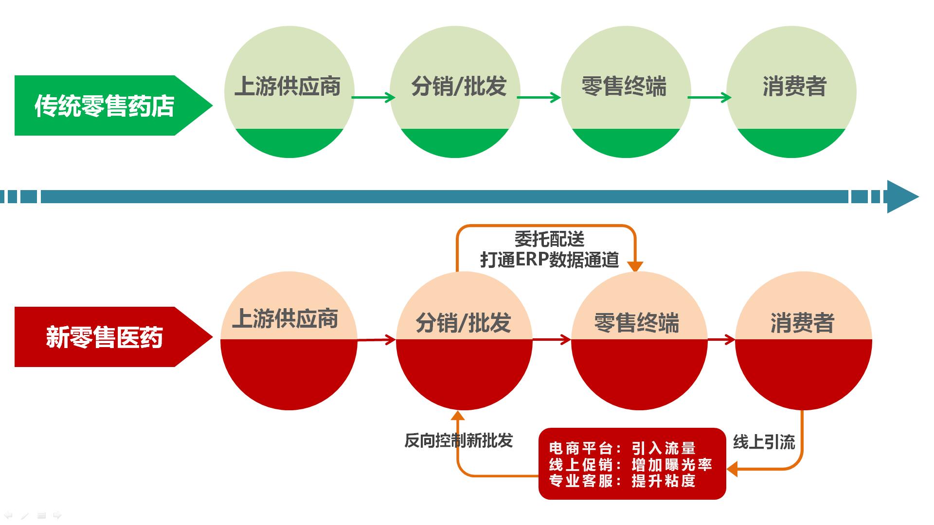 新系统+新批发：助力仁正医药开启新征程