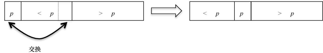 满分5分，这本算法书凭什么获得美亚4.7的高分？