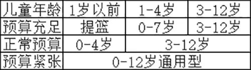 安全座椅购买攻略,安全座椅安全指南
