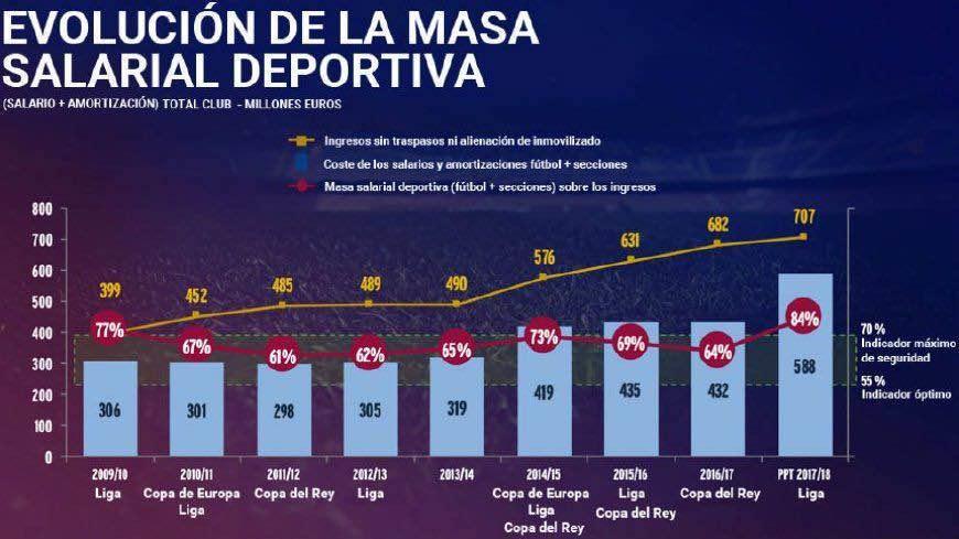 欧洲足球联赛再次停摆,欧洲足坛亏损