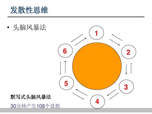 优化思维的七种方法,思维模式优化教程
