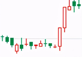 好基金的收益在多少合适,张坤的易方达蓝筹要清仓吗
