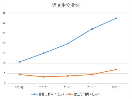 20年只做了一件事,20年只专做一件事