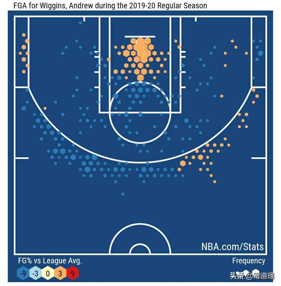 威金斯约基奇,威金斯和恩比德肯塔基大学