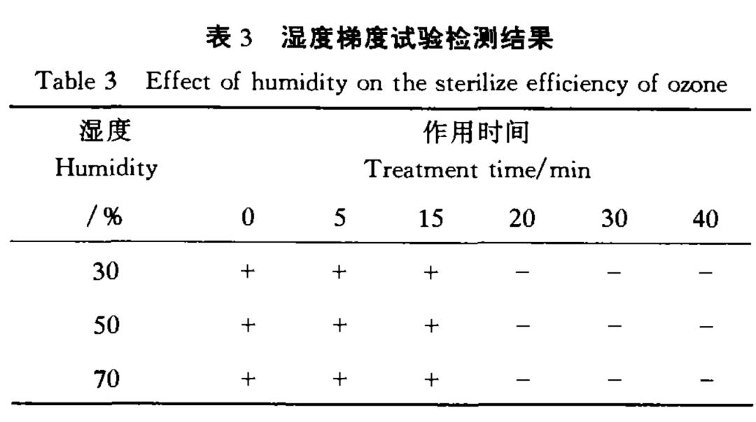 臭氧对付冠状病毒,臭氧杀灭冠状病毒的原理