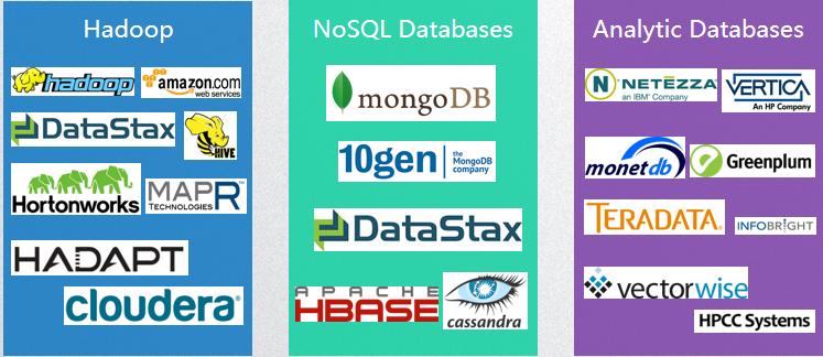 大数据分析要用到哪些技术方法呢,大数据分析技术无法进行有效支持