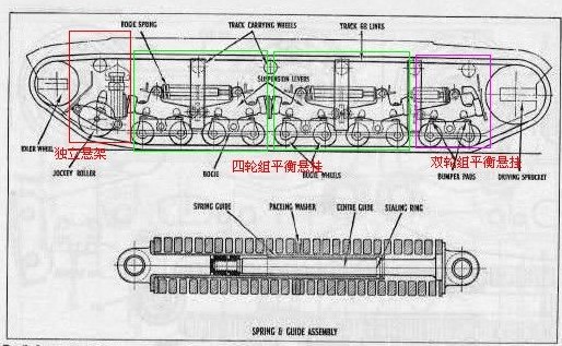 玛蒂尔达坦克介绍,英国玛蒂尔达坦克内部视角