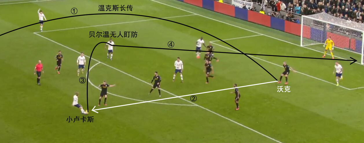 复盘热刺爆冷完整版,复盘热刺vs诺维奇