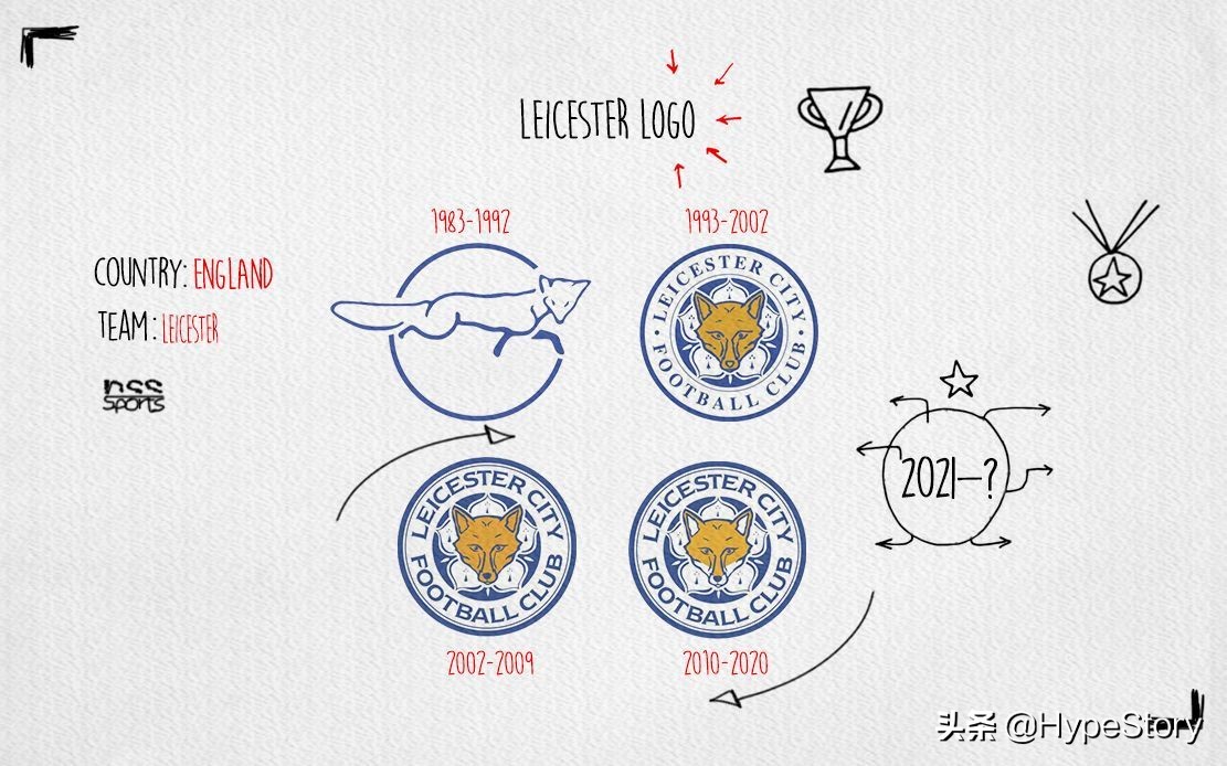 一言不合就变脸完整版,英超曾经的logo