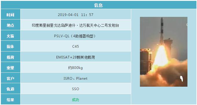 2019各国航天发射计划 (2019年12月全球航天发射合集)