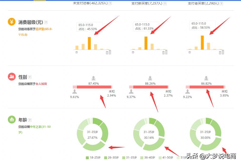淘宝人群标签如何入池,解析淘宝人群标签