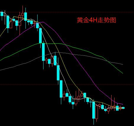 期货布林线最准确的方法,期货布林线买卖技巧