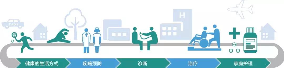 128岁的飞利浦，悄悄成了家医疗健康公司