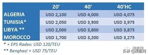 赫伯罗特海运价格,赫伯罗特船价格表