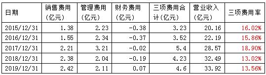 美盈森为什么总跌,美盈森股票怎么老是跌