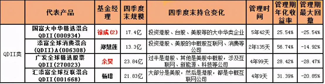 基金反弹买入应该怎么操作,基金暴涨后是减仓还是清仓好