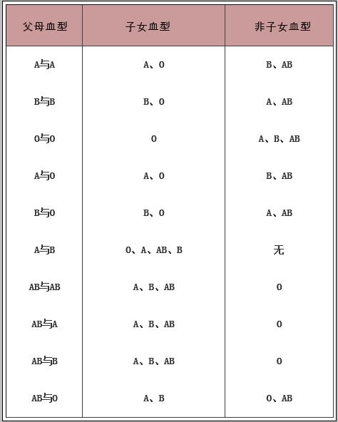 血型遗传知识大全,什么血型会引起胎儿溶血