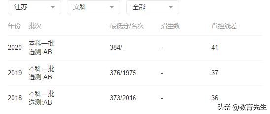 南京航空航天大学在全国211排名,南京航空航天大学在211的排名