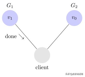 分布式定理,分布式cap理论和base理论