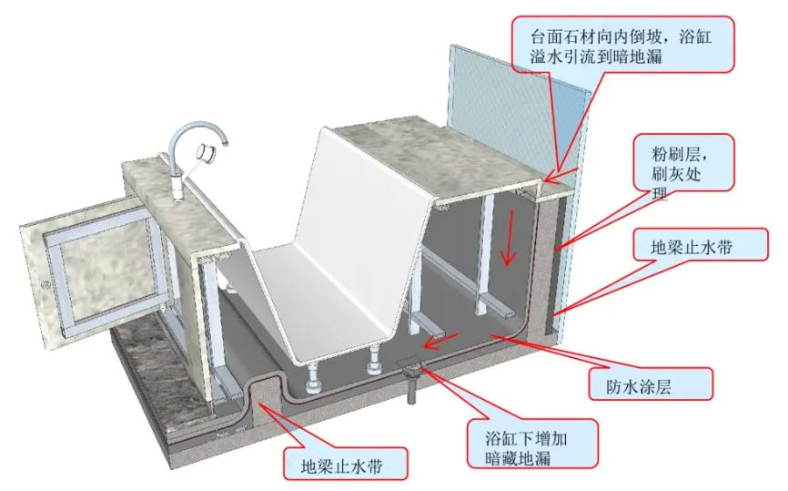 浴缸设计方案,楼梯下设计浴缸