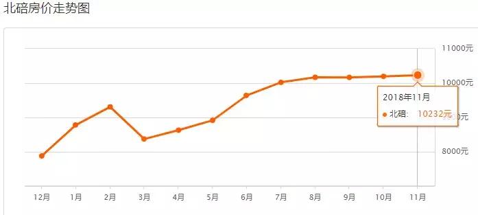 重庆12月最新房价一览,重庆11月房价走势最新消息