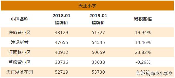 多校划片北京学区房跌了吗,最新南京各区小学学区划分