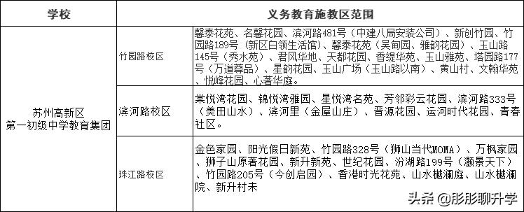 苏州相城区初中施教区,苏州中学施教区划分