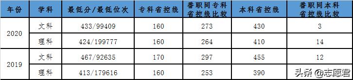 广东有哪些高职可以推荐的,广东高职院校就业前景排名