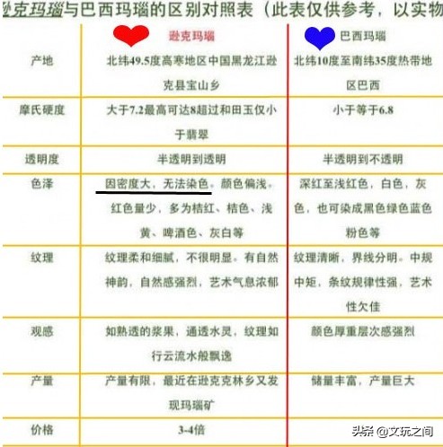 北红逊克玛瑙怎么区分真假,北红逊克玛瑙图片大全