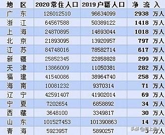 点名数据,不看不行